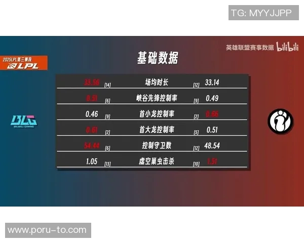 英雄联盟技术榜单揭晓BLG强势领跑最新TOP10分析