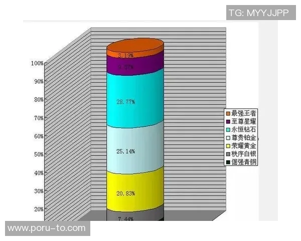 权威发布王者荣耀比赛经验与实力综合排行榜全解析